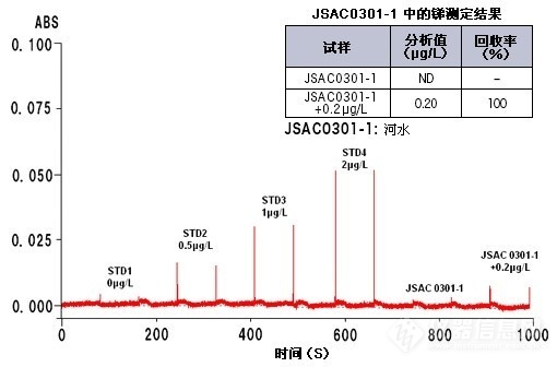 锑测定结果.jpg